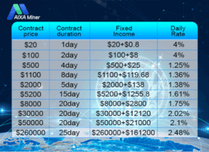 Read more about the article Over 5 Million Users Earn Daily Profits with AIXA Miner’s AI-Powered Cloud Mining