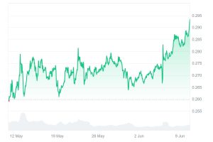 Read more about the article While Tron (TRX) Holders Gain 10% in a Month, Ruvi AI’s (RUVI) Smart Investors Are Up 50% in Weeks
