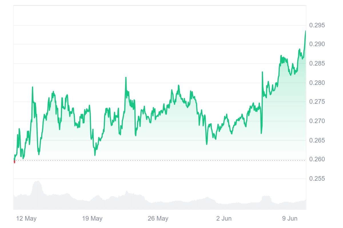 You are currently viewing While Tron (TRX) Holders Gain 10% in a Month, Ruvi AI’s (RUVI) Smart Investors Are Up 50% in Weeks
