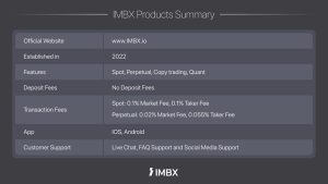 Read more about the article Global Crypto Exchange ‘IMBX’ Debuts with Next-Generation Trading Platform