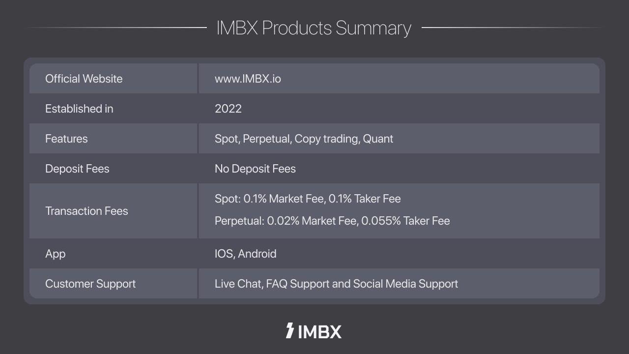You are currently viewing Global Crypto Exchange ‘IMBX’ Debuts with Next-Generation Trading Platform