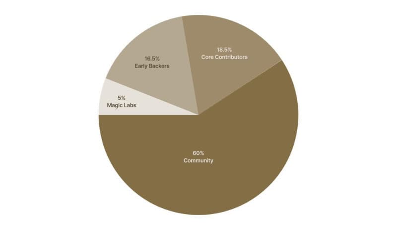 You are currently viewing Magic Newton Foundation Redefines Fair Token Launches with $NEWT