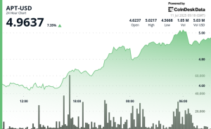 Read more about the article Aptos' APT Jumps as Much as 9% as Crypto Markets Explode Higher