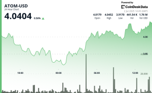 Read more about the article ATOM Rebounds from Key Support, Poised for Further Gains