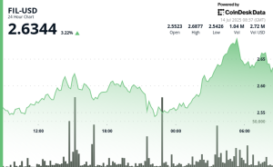 Read more about the article Filecoin Surges 5%, Forms Distinct Uptrend