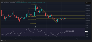 Read more about the article Shiba Inu's Futures Open Interest Tops 7M SHIB as Price Recovery Meets Whale Selling