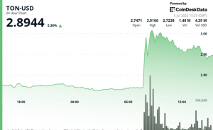 Read more about the article TON Surges on UAE Golden Visa News; Crypto Community Reacts With Excitement and Doubt