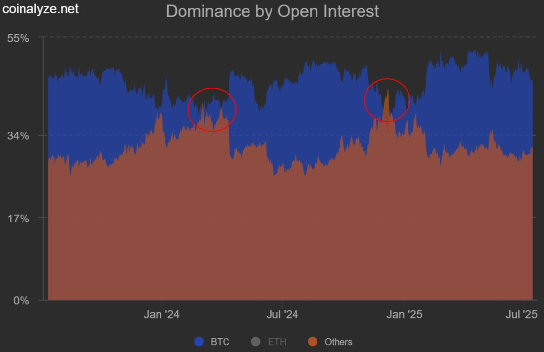 You are currently viewing Bitcoin Market Top Is 'Nowhere Near,' Say Analysts as Price Pauses at $120K