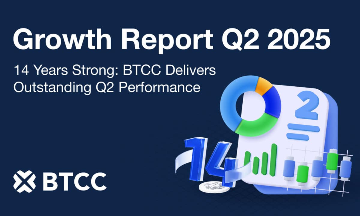 You are currently viewing BTCC Exchange Reports Remarkable Q2 2025 Performance with $957 Billion Trading Volume