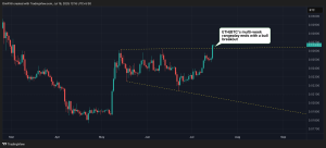 Read more about the article Ether Races 6% Against Bitcoin as GENUIS Act Puts Spotlight on Yield-Bearing Stablecoins: Analyst