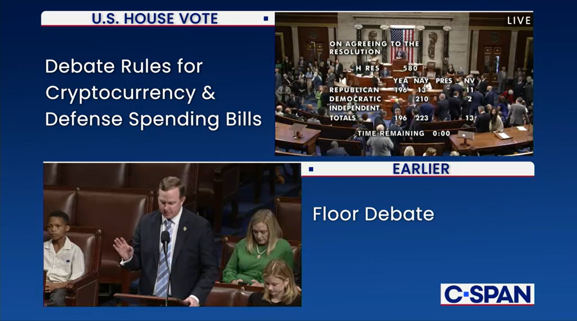 You are currently viewing U.S. House Sees Hiccup in Crypto Bills Procedural Votes as Freedom Caucus Objects