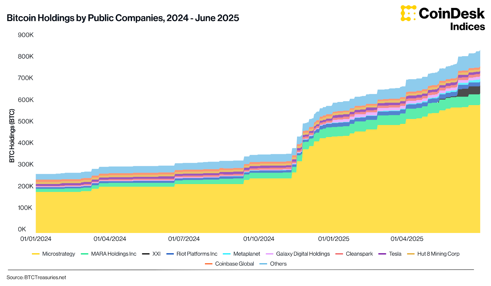 You are currently viewing Q2 2025: From Balance Sheets to Benchmarks