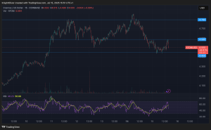 Read more about the article ATOM Consolidates After Precipitous Decline, Critical Support Levels Tested