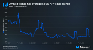 Read more about the article Understanding Amnis Finance: A Comprehensive Overview