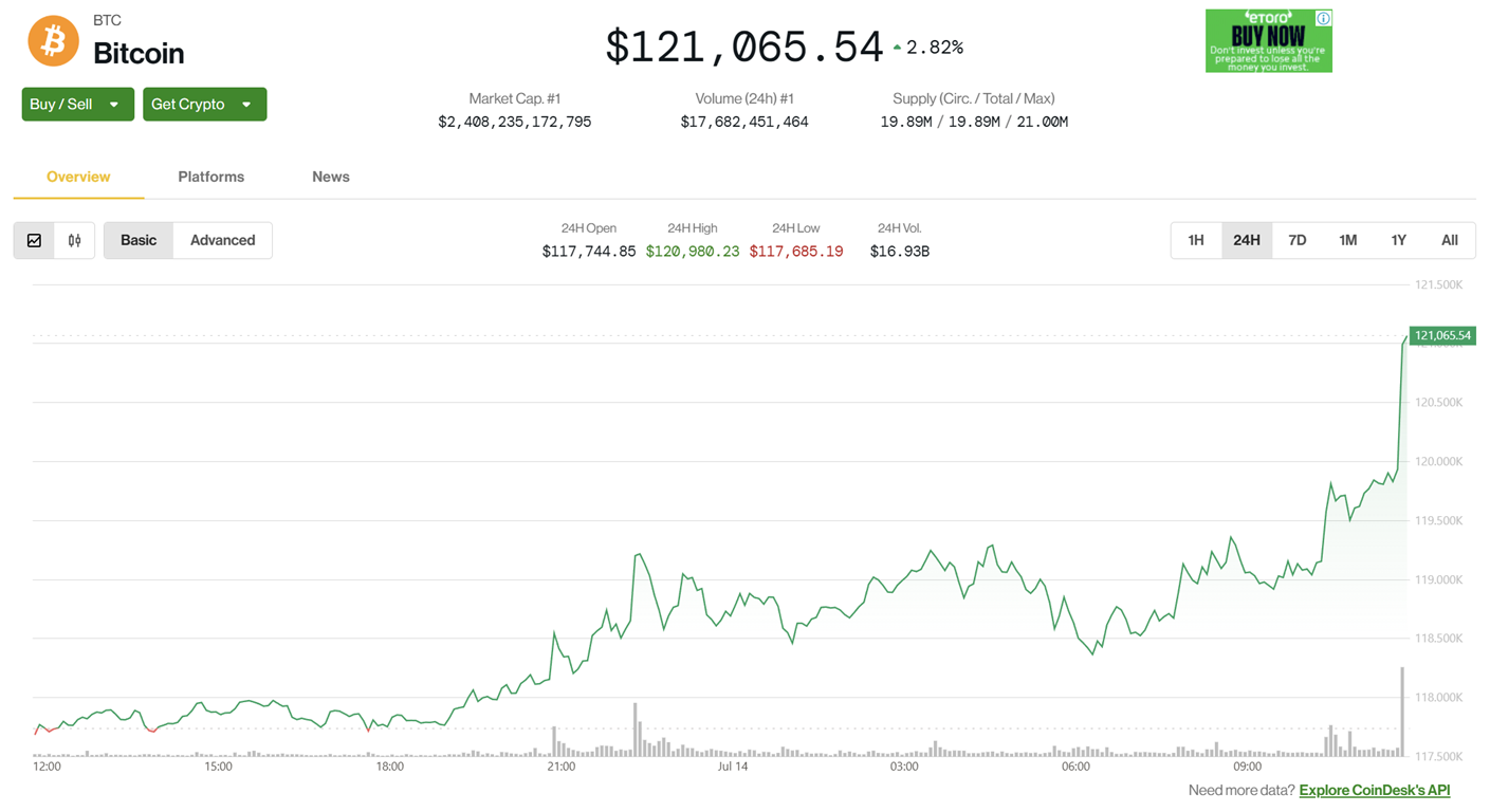 You are currently viewing Bitcoin Hits New All-Time High Above $120K as U.S. Inflation Data Looms