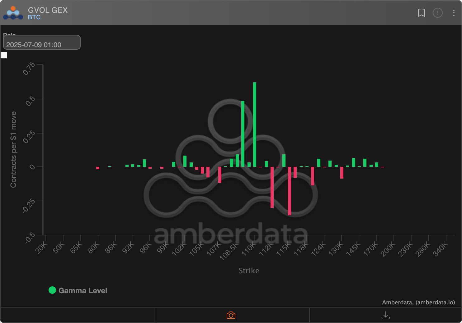 You are currently viewing Key Market Dynamic Keeps Bitcoin, XRP Anchored to $110K and $2.3 as Ether Looks Prone to Volatility