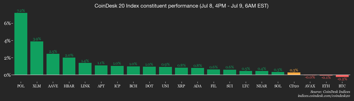 You are currently viewing Tariffs Don't Budge Bitcoin, PNUT Pops on Musk Rant: Crypto Daybook Americas