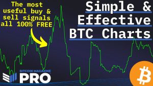 Read more about the article 5 Free Metrics Every Bitcoin Investor Needs