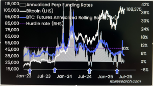 Read more about the article Bitcoin CME Futures Premium Slides, Suggests Waning Institutional Appetite
