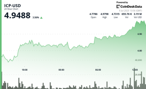 Read more about the article ICP Approaches $5 as Breakout Volume and DeFi BTC Flows Signal Strength