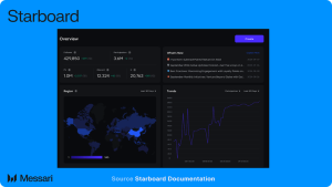 Read more about the article Galxe/Gravity: Galxe Enters The InfoFi Sector With Its Starboard Launch