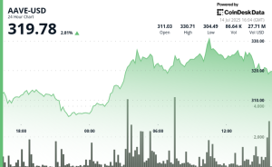Read more about the article AAVE Surges as Deposits Hit $50B; Poised to Benefit From U.S. Crypto Regulation