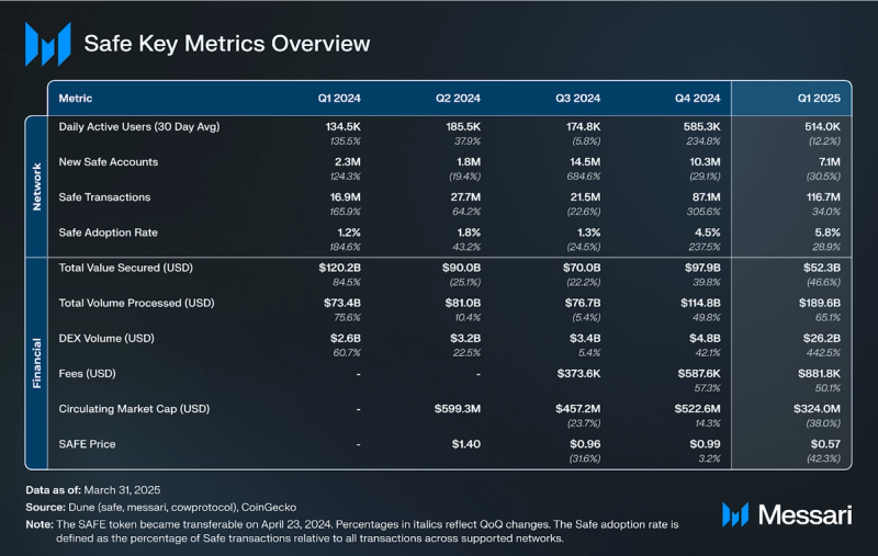 You are currently viewing State of Safe Q1 2025
