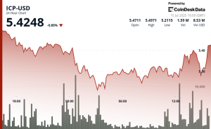 Read more about the article ICP Slides 3% But Caffeine Launch Sparks Rebound