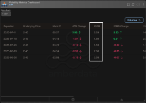 Read more about the article Open Interest in XRP Options Nears $100M as High Volatility Draws Yield Hunters