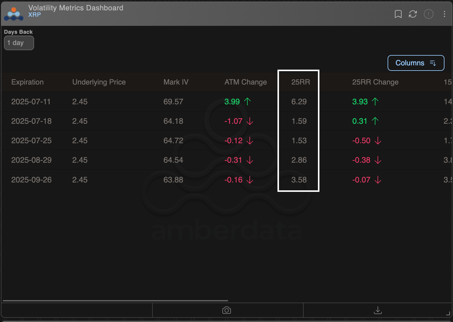 You are currently viewing Open Interest in XRP Options Nears $100M as High Volatility Draws Yield Hunters