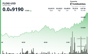 Read more about the article FLOKI Explodes 12% on Massive Volume, Potentially Signalling Bullish Momentum