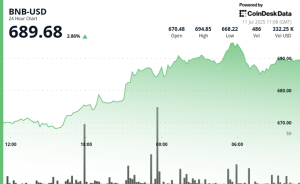 Read more about the article BNB Climbs Toward $700 as $1B Token Burn and Corporate Treasury Plans Fuel Demand