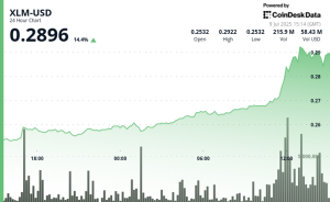 Read more about the article Stellar Surges 14% Before Sharp Reversal as Network Upgrade Fuels Volatility