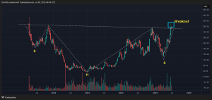 Read more about the article Coinbase Recovers to Listing Day Valuation. What Next for COIN?