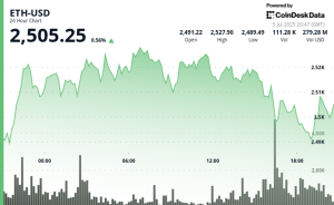 Read more about the article Ethereum Touted as ‘Foundational Layer for Global Finance’ by Firm With $500M ETH Bet