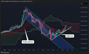 Read more about the article Ether Eyes $3.4K as XRP's Price Flashes Cautionary Sign