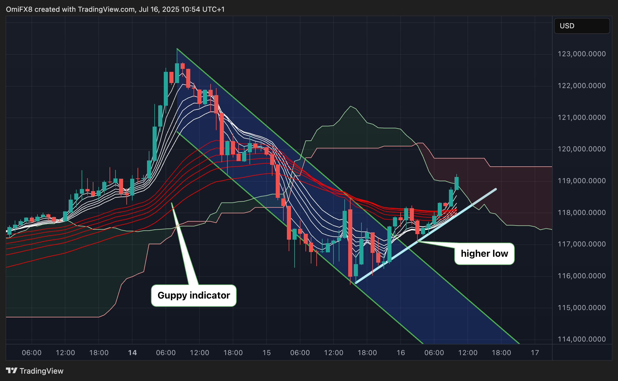 You are currently viewing Ether Eyes $3.4K as XRP's Price Flashes Cautionary Sign