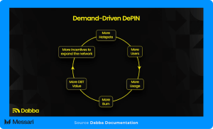 Read more about the article Dabba: Upcoming TGE, Adoption, and Roadmap