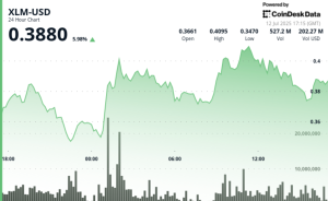 Read more about the article Stellar Performance From XLM as It Posts Top 24H Percentage Gain Among Top 20 Cryptos