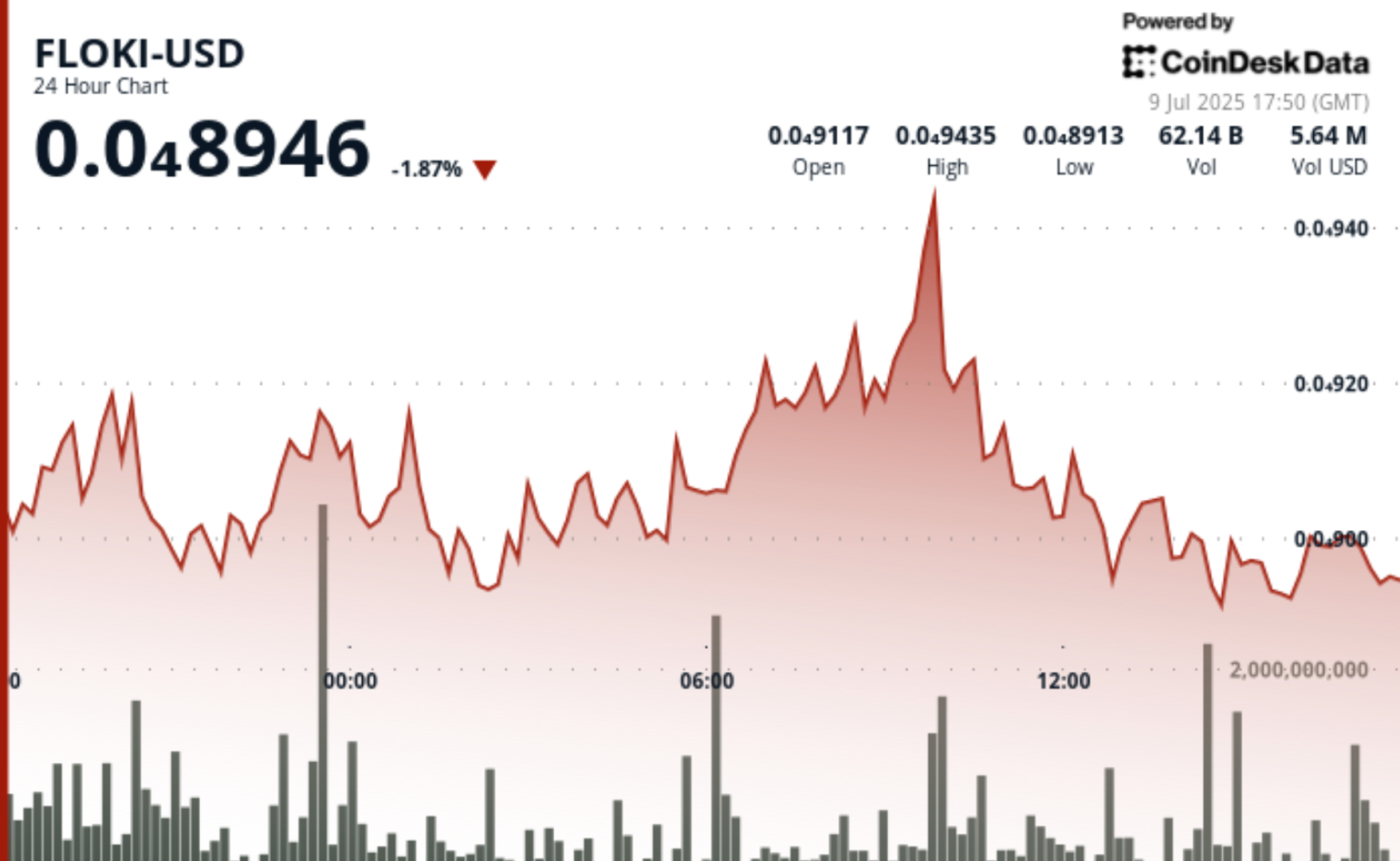 You are currently viewing FLOKI Lists on Webull Pay, Unlocking Access to 24M Users Amid Volatile Trading