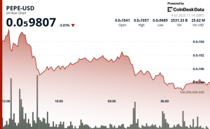 Read more about the article PEPE Slips 6% as Whales Load Up, Technicals Hint at Possible Bounce Amid Market Jitters