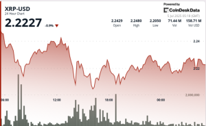 Read more about the article XRP Traders Eye $10 as Ripple’s U.S. Banking Bid Builds Market Optimism