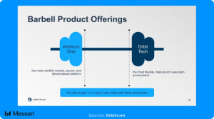 Read more about the article Arbitrum's Economic Engine: Foundations of a Digital Sovereign Nation
