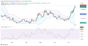 Read more about the article BONK Holds Strong Above Key Level—$0.00003 Next?