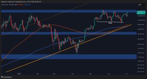 Read more about the article Bitcoin Price Analysis: Will BTC Hit $120K in the Next Few Days?