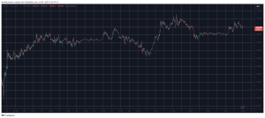 Read more about the article Dogecoin (DOGE) Posts Biggest Daily Gains as Bitcoin (BTC) Taps $109K: Market Watch