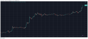 Read more about the article Bitcoin Blows Past $122,000 in Milestone All-Time High