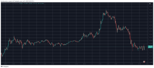 Read more about the article US Inflation Surged in June, Bitcoin Price Rebounds to $117K