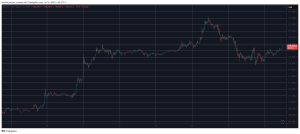 Read more about the article Bitcoin Price Eyes $119K, Ethereum Surges to 5-Month Peak: Market Watch
