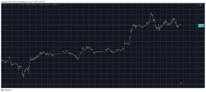 Read more about the article Crypto Markets Shed $100 Billion as Bitcoin Was Rejected at $120K: Weekend Watch